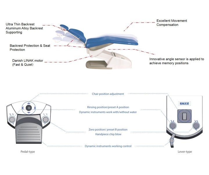 ΟΔΟΝΤΙΑΤΡΙΚΗ ΕΔΡΑ SIGER U100